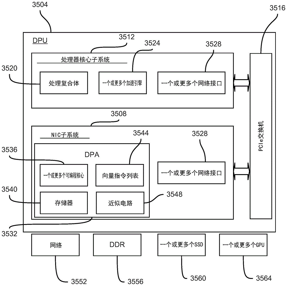 用于支持机器学习推理和其他过程的向量激活函数