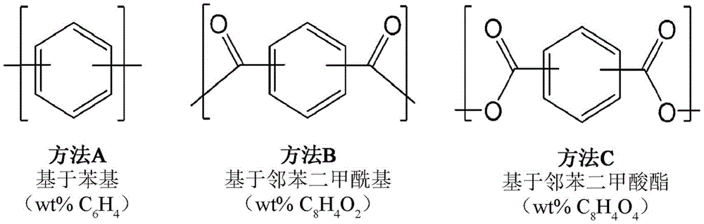 具有阻燃性质的聚异氰脲酸酯泡沫和其制备方法