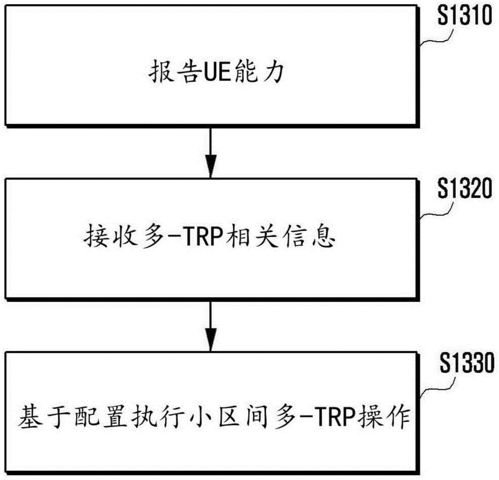 在无线通信系统中使用协作通信收发数据的方法和装置