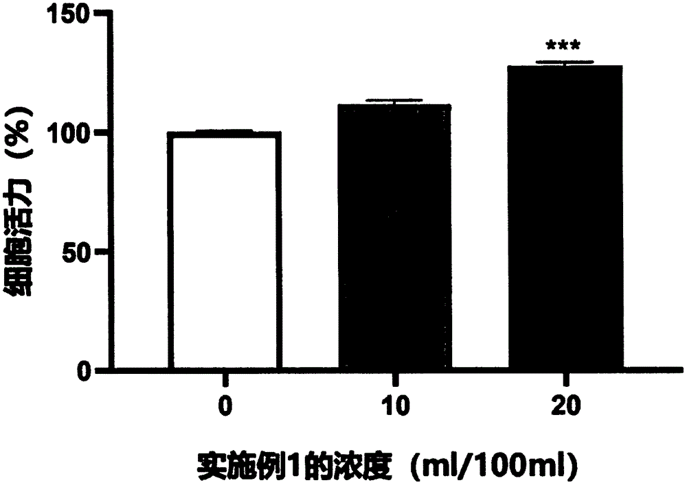 一种具有舒缓皮肤敏感的组合物及其化妆品