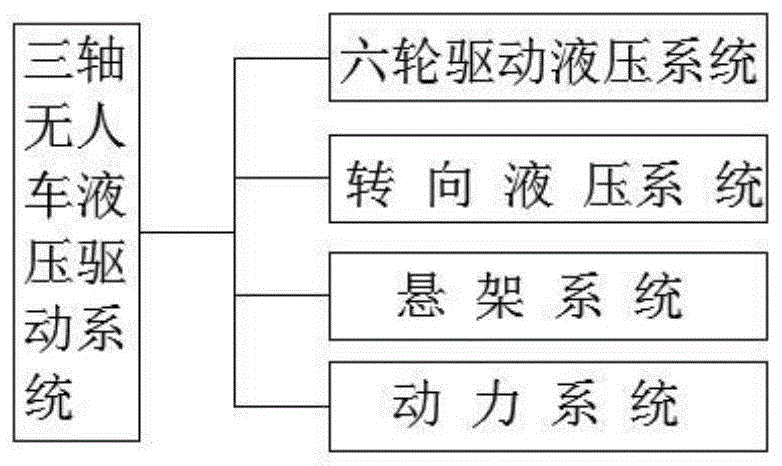 一种三轴无人车液压驱动系统及其综合节能控制策略