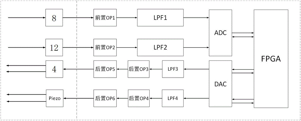 一种基于光学系统的光束自动校准装置及方法