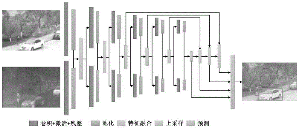 一种基于红外与可见光图像的目标检测算法