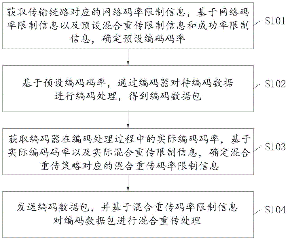 一种数据传输控制方法、装置、设备、存储介质及产品