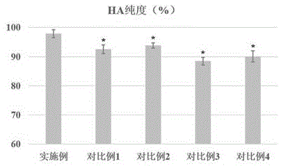 一种均一透明质酸寡聚糖的膜纯化方法