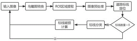 道路标线破损动态检测系统