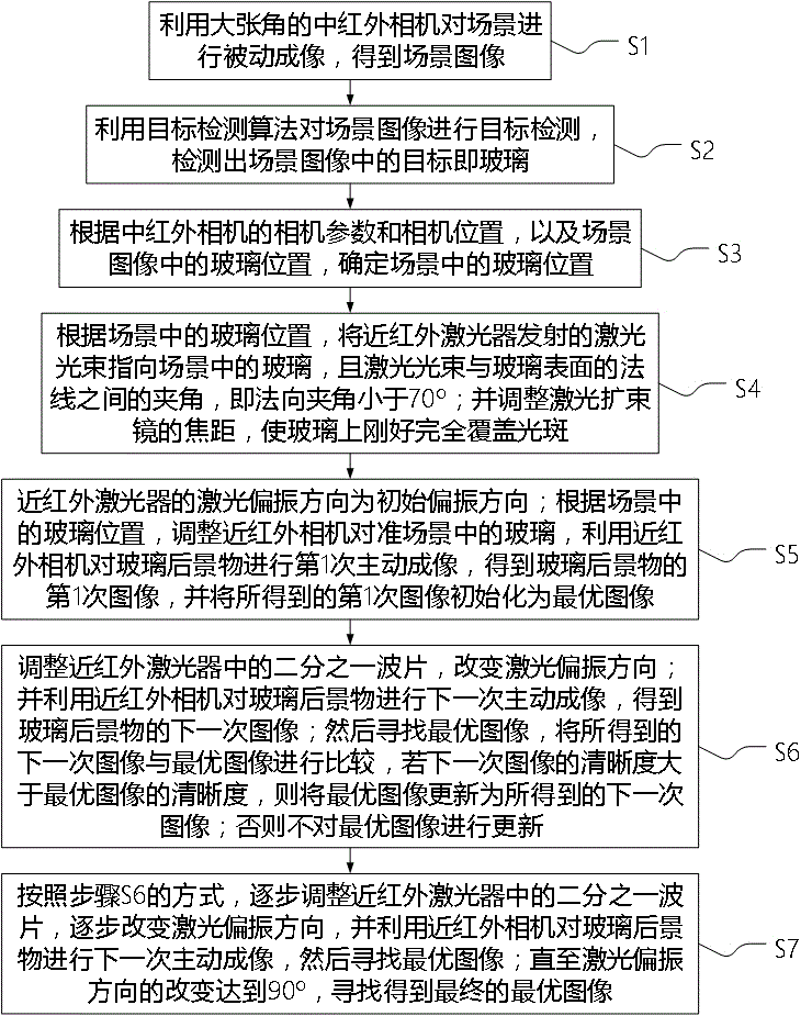 一种透玻透膜清晰成像的方法及系统