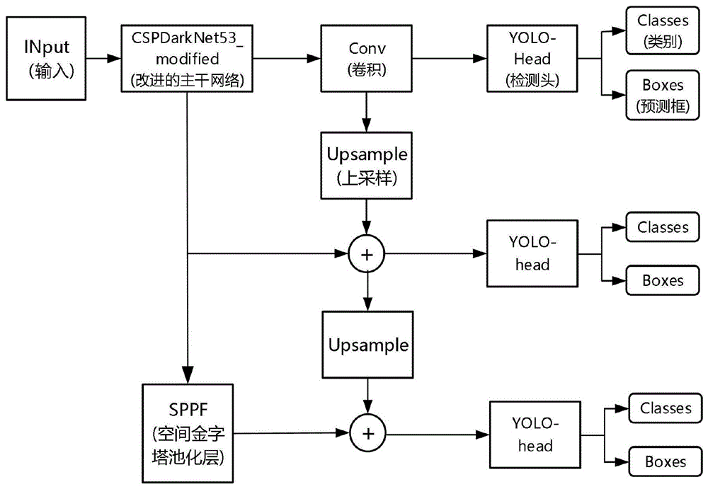 基于FPGA的YOLOv4卷积神经网络轻量化方法