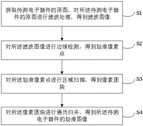 基于IGBT器件的表痕分析方法、装置、设备及介质