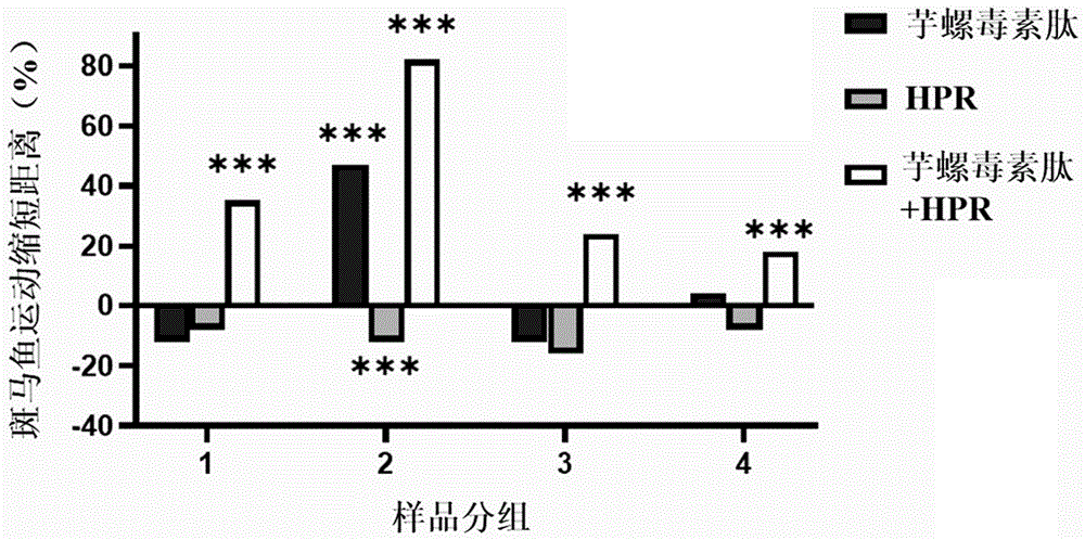 一种紧致提拉肌肤的组合物及其制备方法和应用