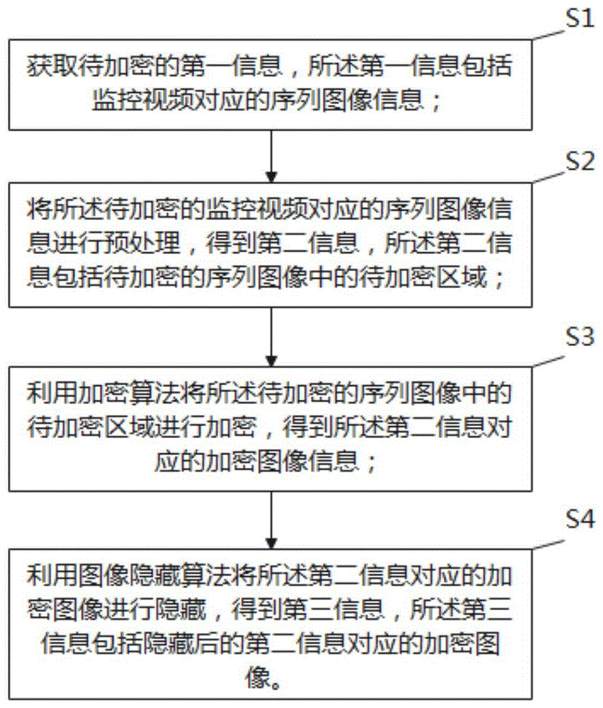 一种提高数据传输安全性的方法及系统