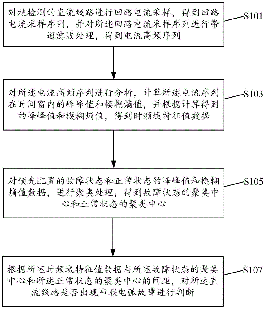 一种串联电弧故障检测方法及系统