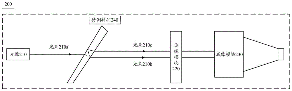 检测装置与方法