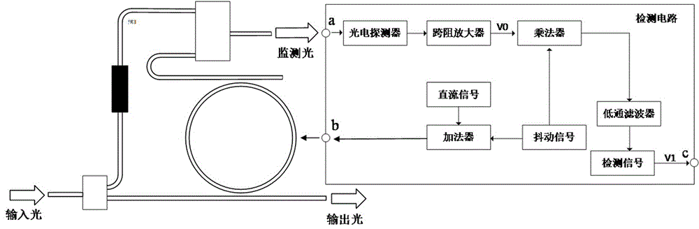 一种锁定硅基微环谐振器偏移谐振中心位置的检测系统