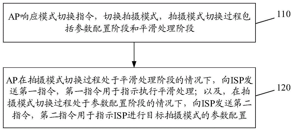 图像处理方法、装置、芯片、通信设备、及存储介质