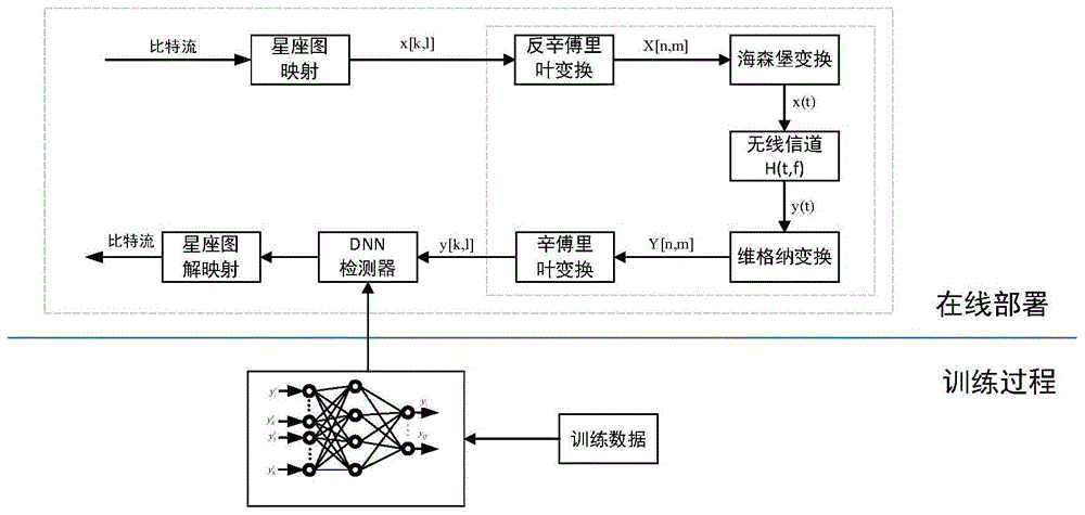 基于深度神经网络的低复杂度OTFS系统符号检测方法