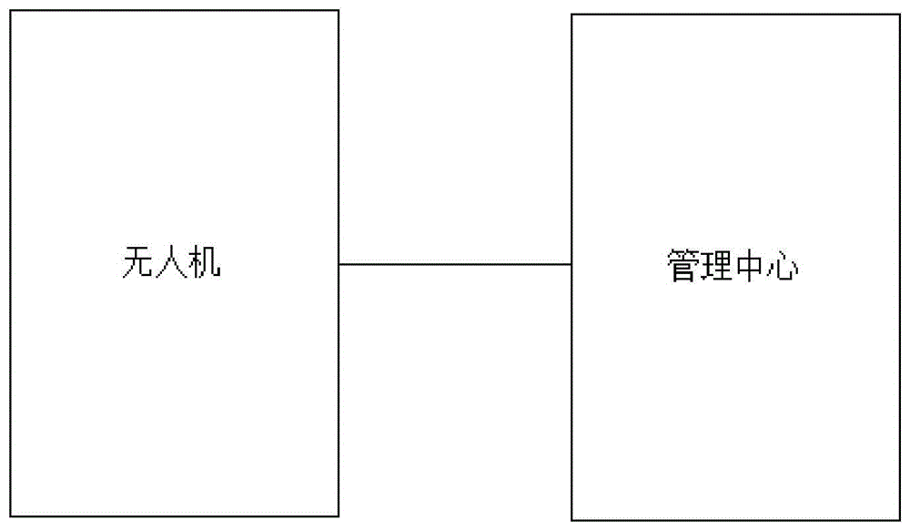 一种基于大数据技术的供热管网管理系统