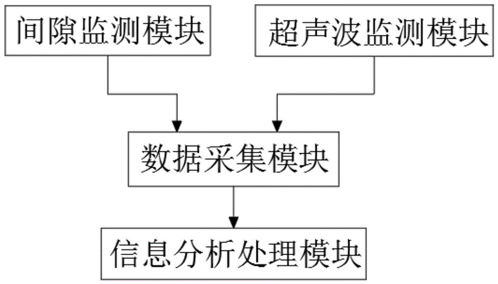 一种高强螺栓紧固维护系统和方法