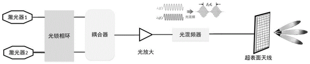 一种太赫兹宽带光电融合超表面收发天线