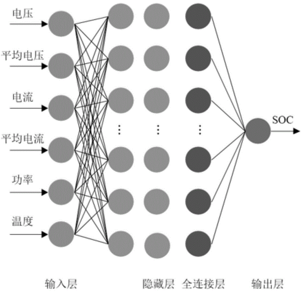 基于注意力机制增强算法的锂离子电池SOC估计方法