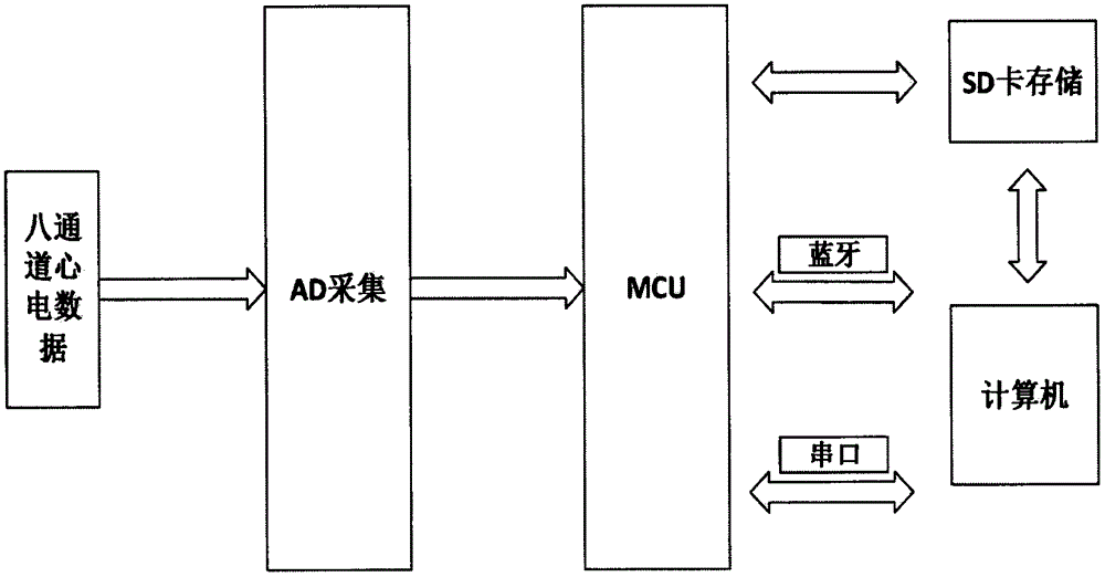 一种基于心电监测的新冠诊断系统