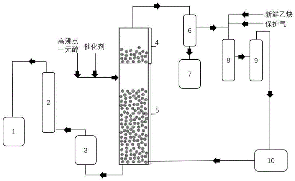 高沸点一元醇与乙炔反应制备乙烯基醚的工艺方法及系统