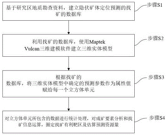 一种固体矿产三维立体成矿预测方法及装置