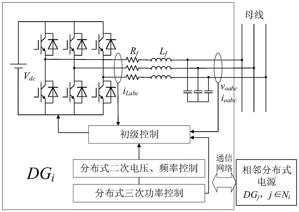 一种基于分布式分层控制的微电网稳定性优化方法