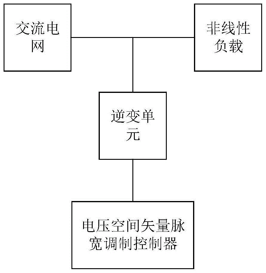 一种面向煤矿低压电网的动态无功补偿和谐波抑制装置