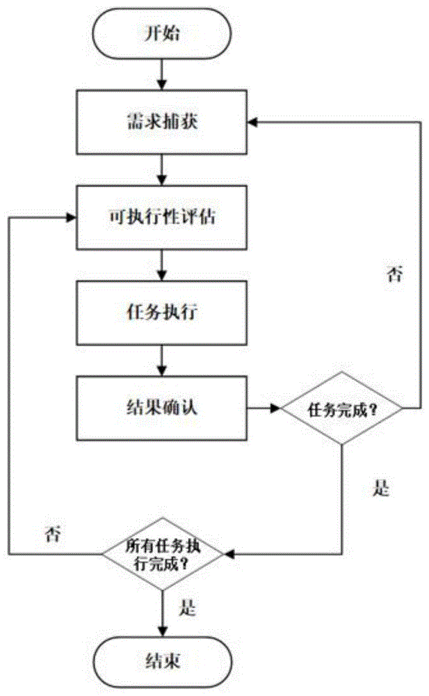 基于深度强化学习的动态试飞任务规划方法