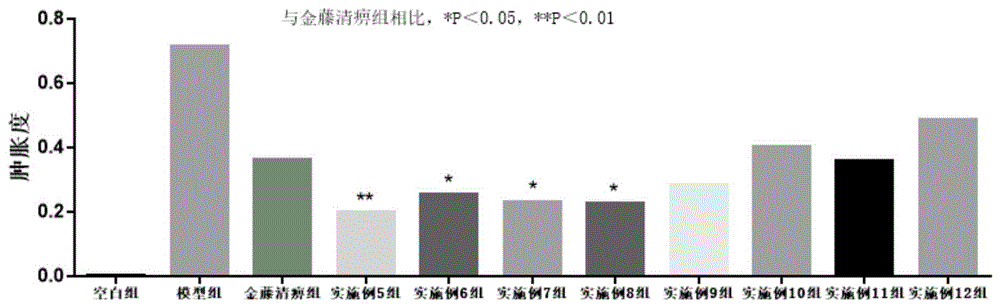 一种金藤清痹制剂的制备方法