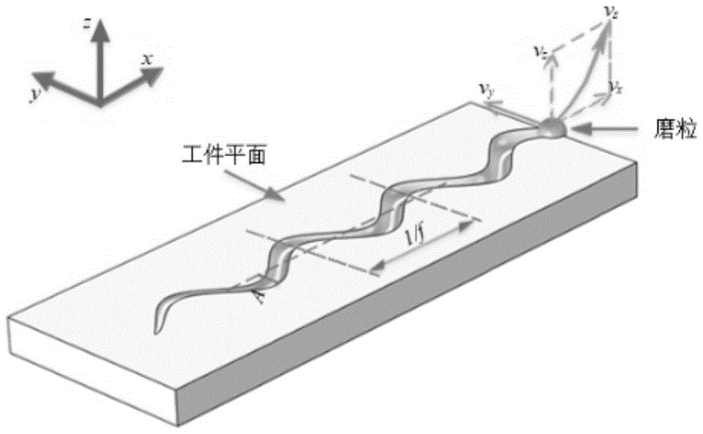 一种单颗磨粒超声磨削温度场数值模拟方法