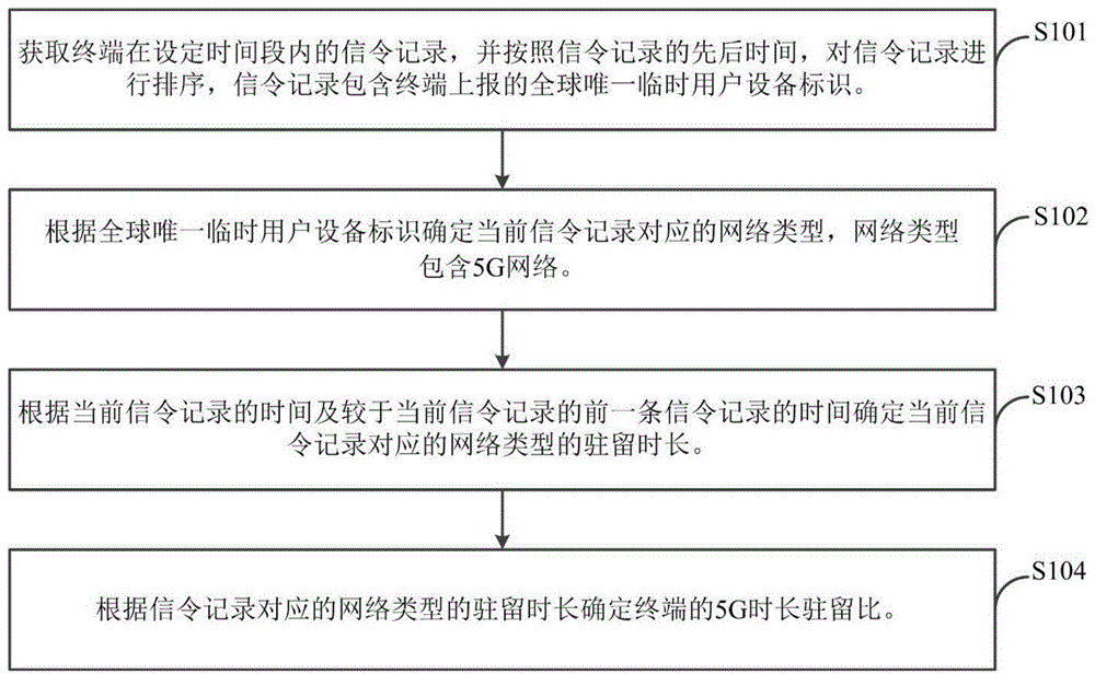 终端独立组网驻留质量确定方法、设备及存储介质