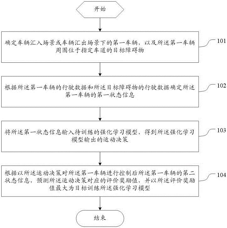 模型训练方法、车辆控制方法、装置、电子设备及车辆