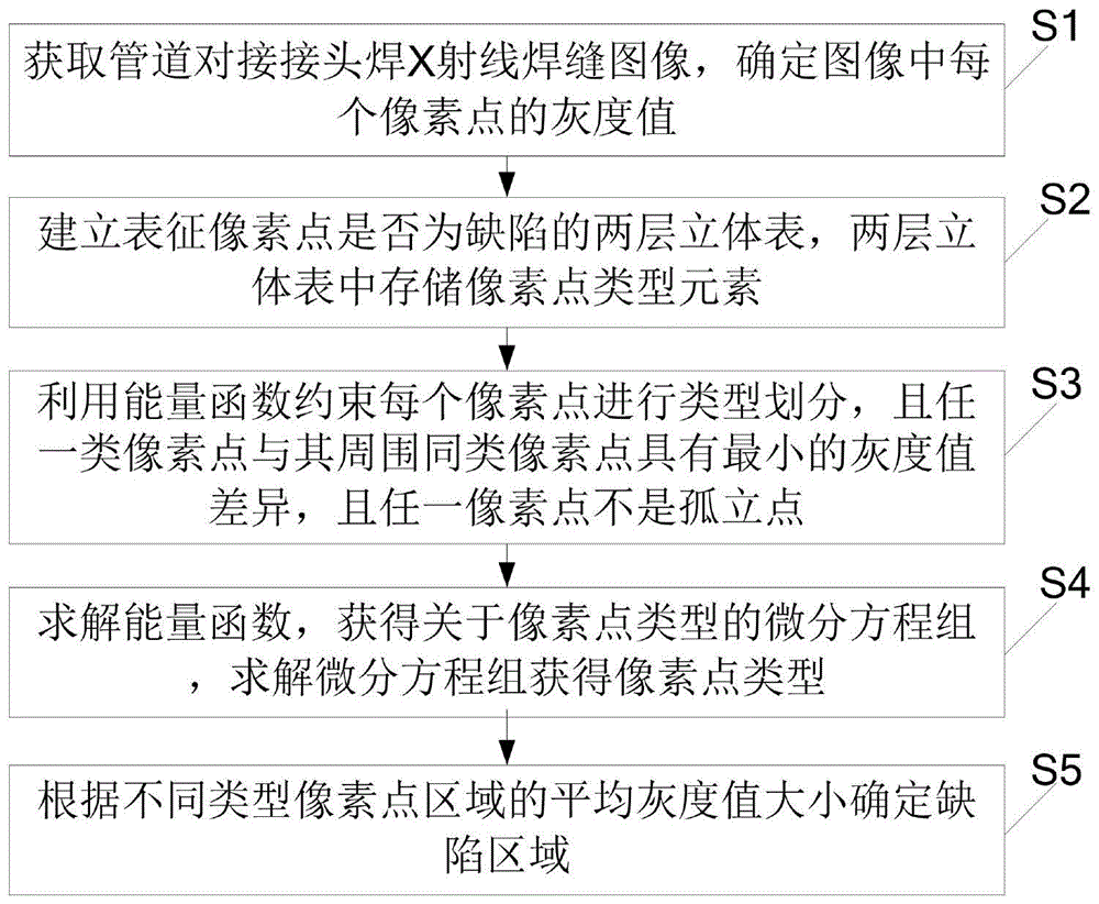 管道对接接头焊缝缺陷分割方法、装置及存储介质