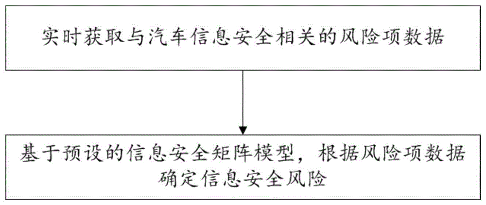 一种智能网联汽车信息安全保护方法及系统