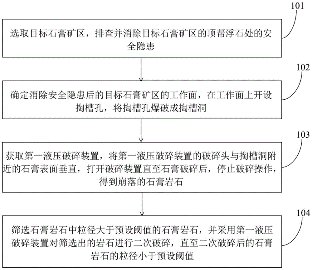 石膏矿山机械化联合钻爆法采矿工艺及系统