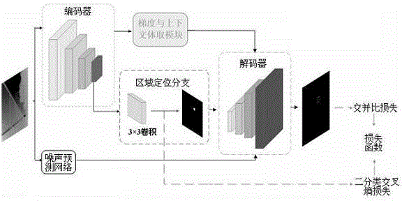 一种结合多信息和噪声预测的鲁棒红外小目标检测方法