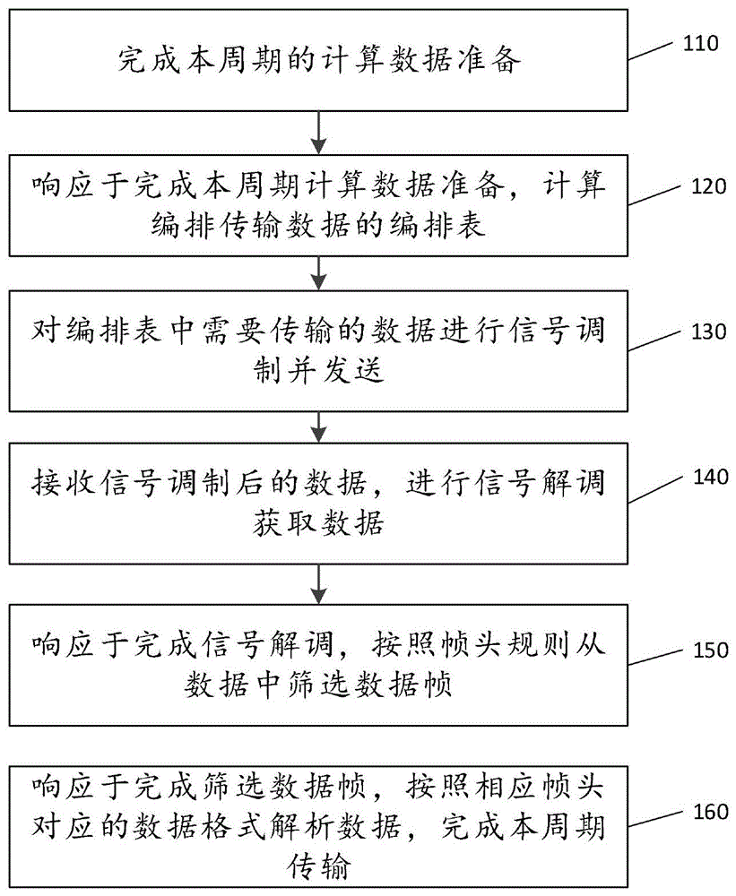 一种分时存储无线传输方法及其系统