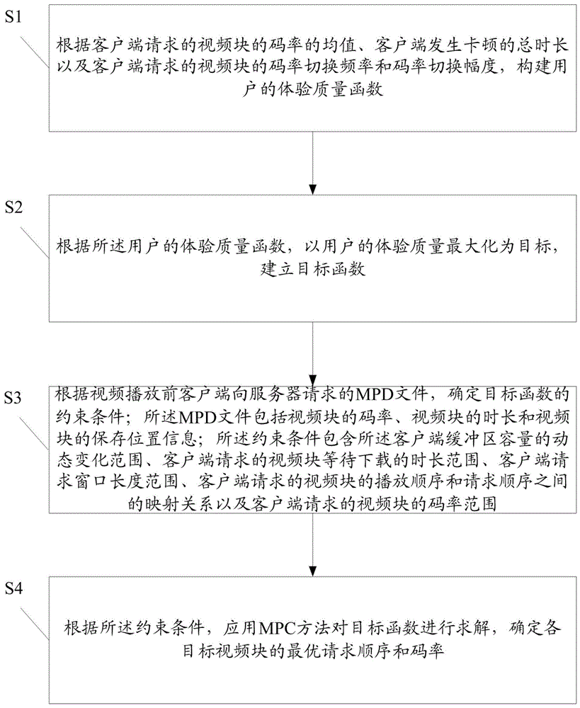 一种基于DASH的视频码率自适应调整方法及系统