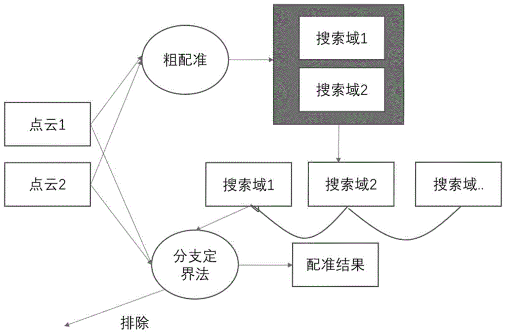 基于球谐变换和迭代优化的全局配准方法