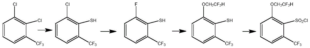 2-(2,2-二氟乙氧基)-6-三氟甲基苯磺酰氯的制备方法