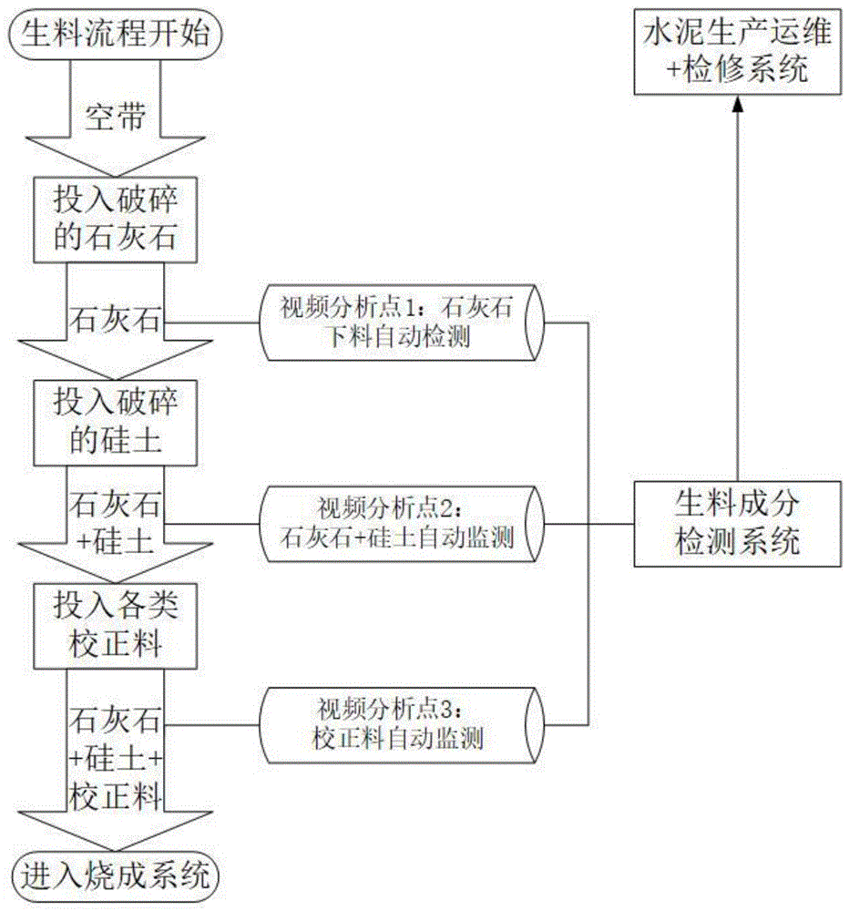 一种基于视觉的矿质混合料成分实时检测方法