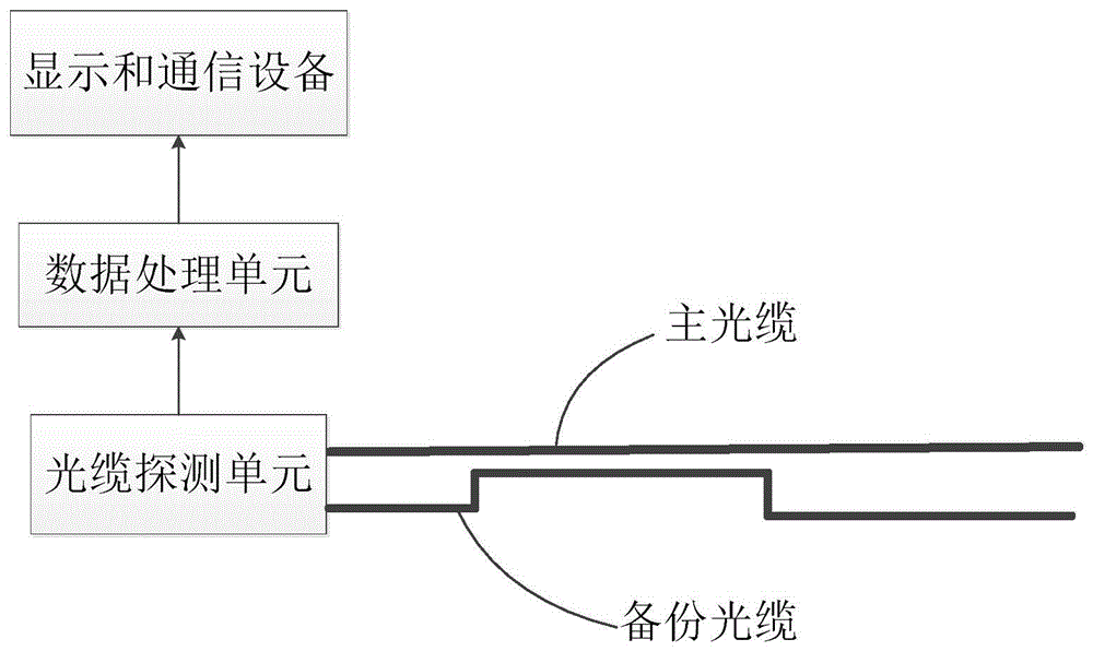 一种光缆同路由检测装置和方法