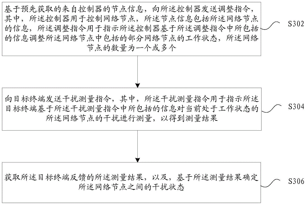 干扰检测方法及装置、干扰抑制方法及装置、存储介质