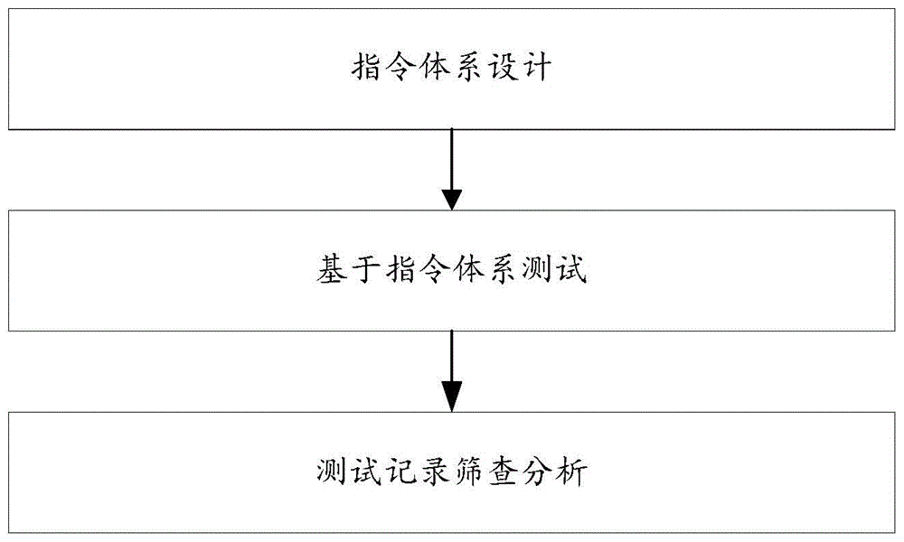 大规模人机协同的非侵入式性能体验测试方法及装置