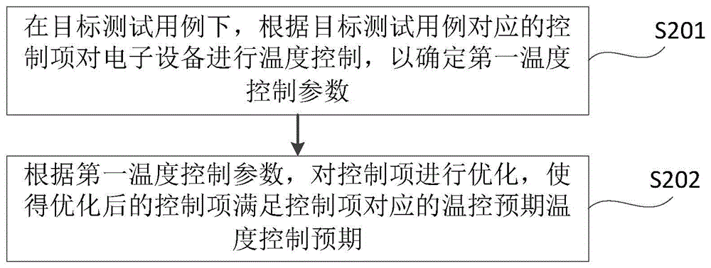 温度控制策略的优化方法、装置、设备、存储介质及产品