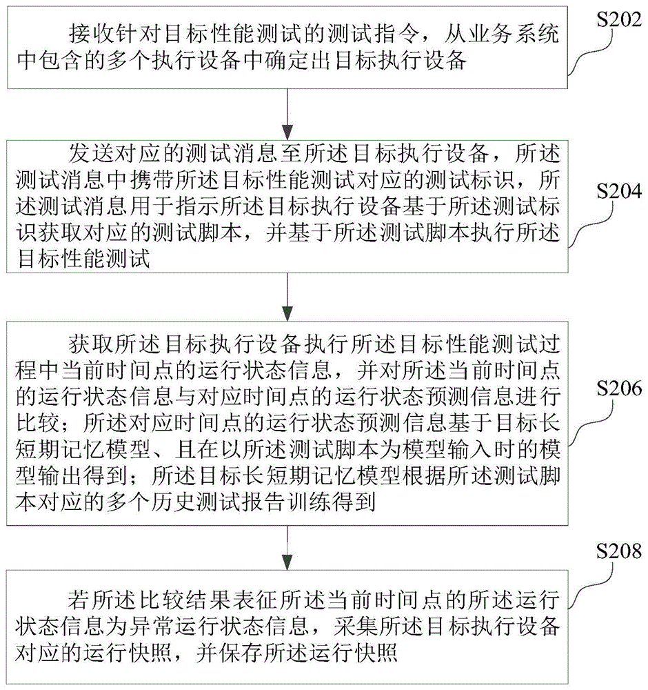 性能测试中的异常检测方法、装置和计算机设备