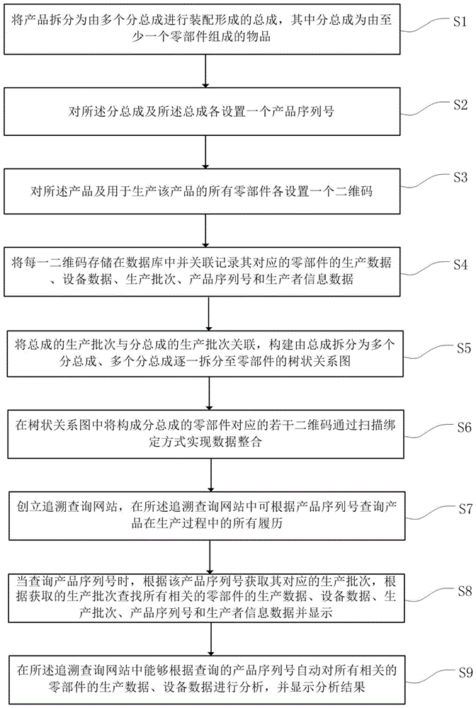 产品部件追溯方法、系统、计算机设备和存储介质