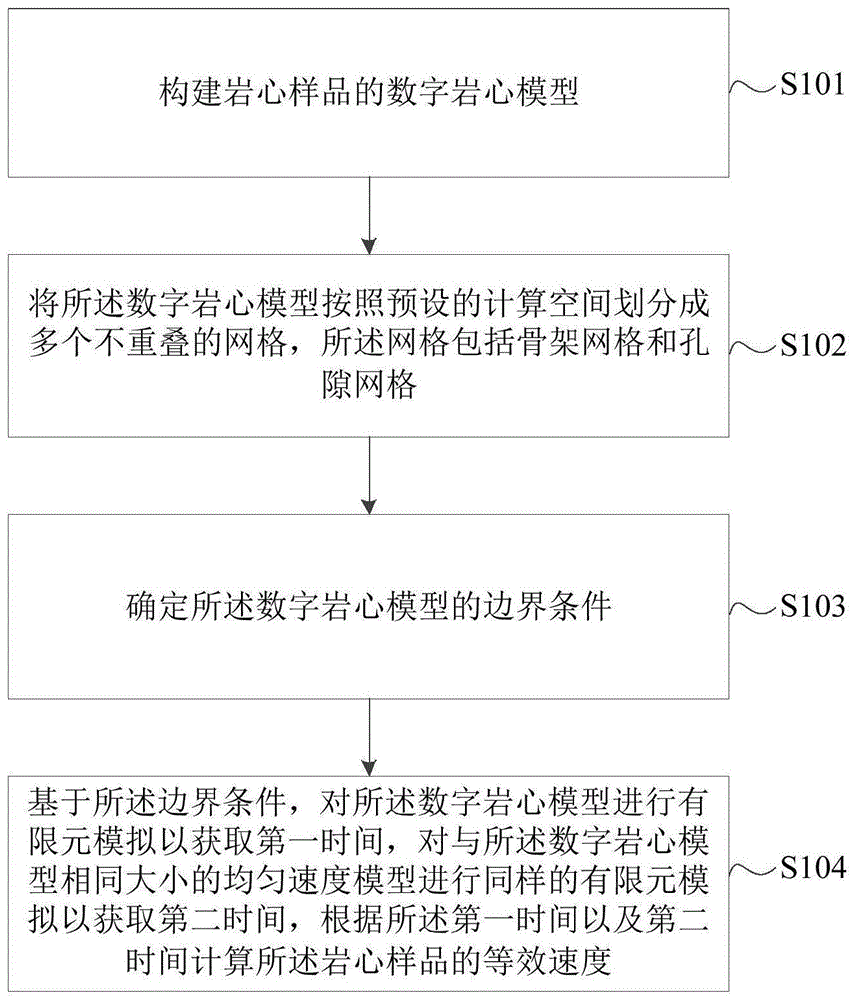 岩石等效弹性参数的计算方法、装置、设备及存储介质